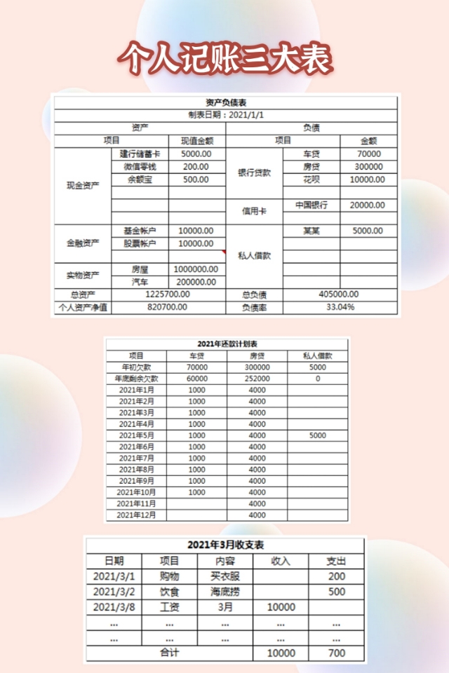 理财记账最简单方法,个人记账表技巧