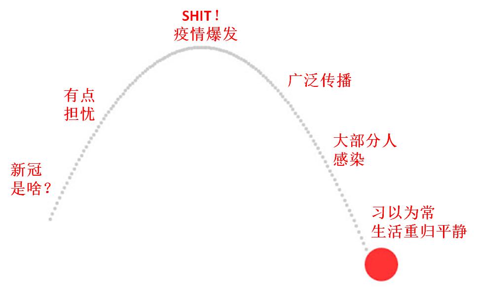 任何脱离了国情的政策讨论，都没有实际意义