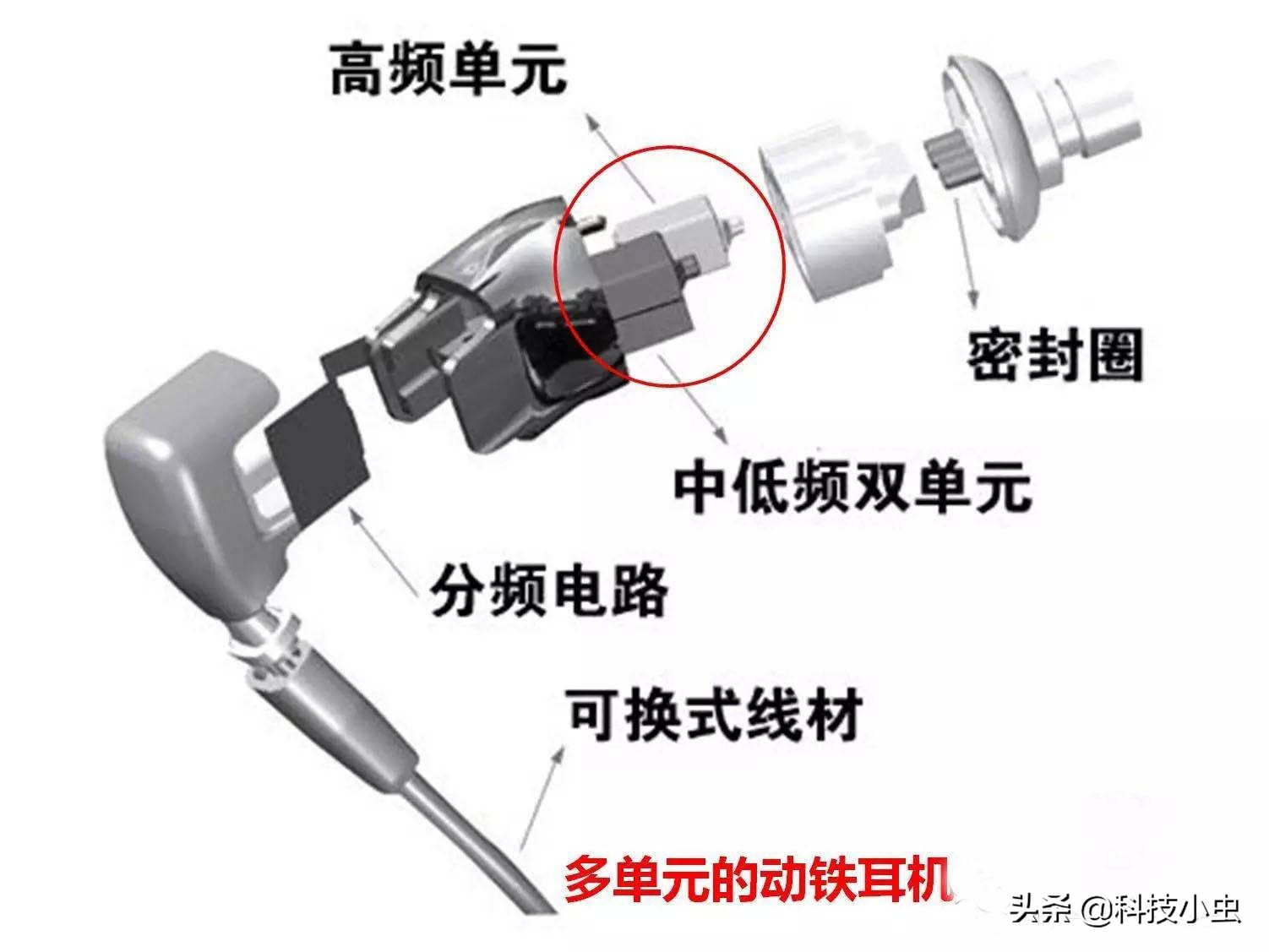 动圈动铁耳机音质好不好,动圈耳机动铁耳机静电耳机哪个好