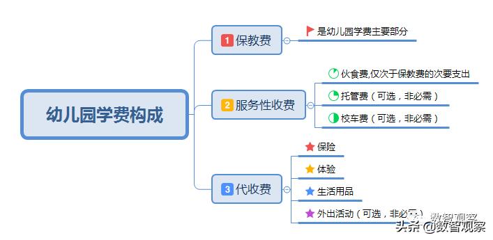 你关心的开学问题答案都在这,你关心的教育问题是什么