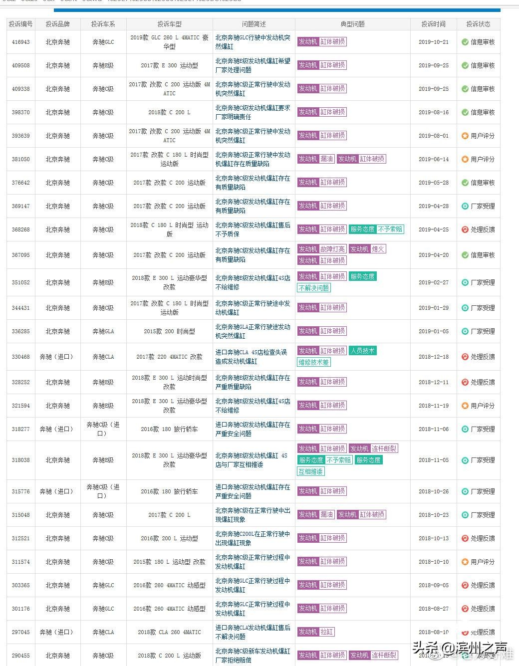 官方深夜回应奔驰车主哭诉维权,奔驰车主维权四年未果