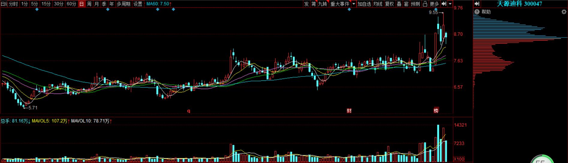 北上资金抢筹天齐锂业,天齐锂业股票怎么操作