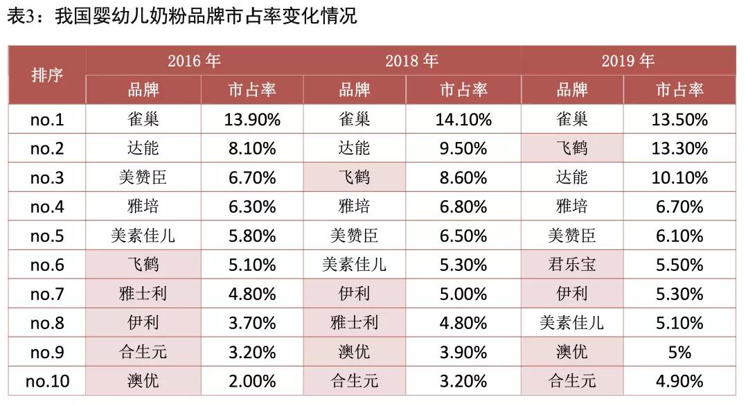 三鹿奶粉事件食品安全,近三年十大食品安全事件