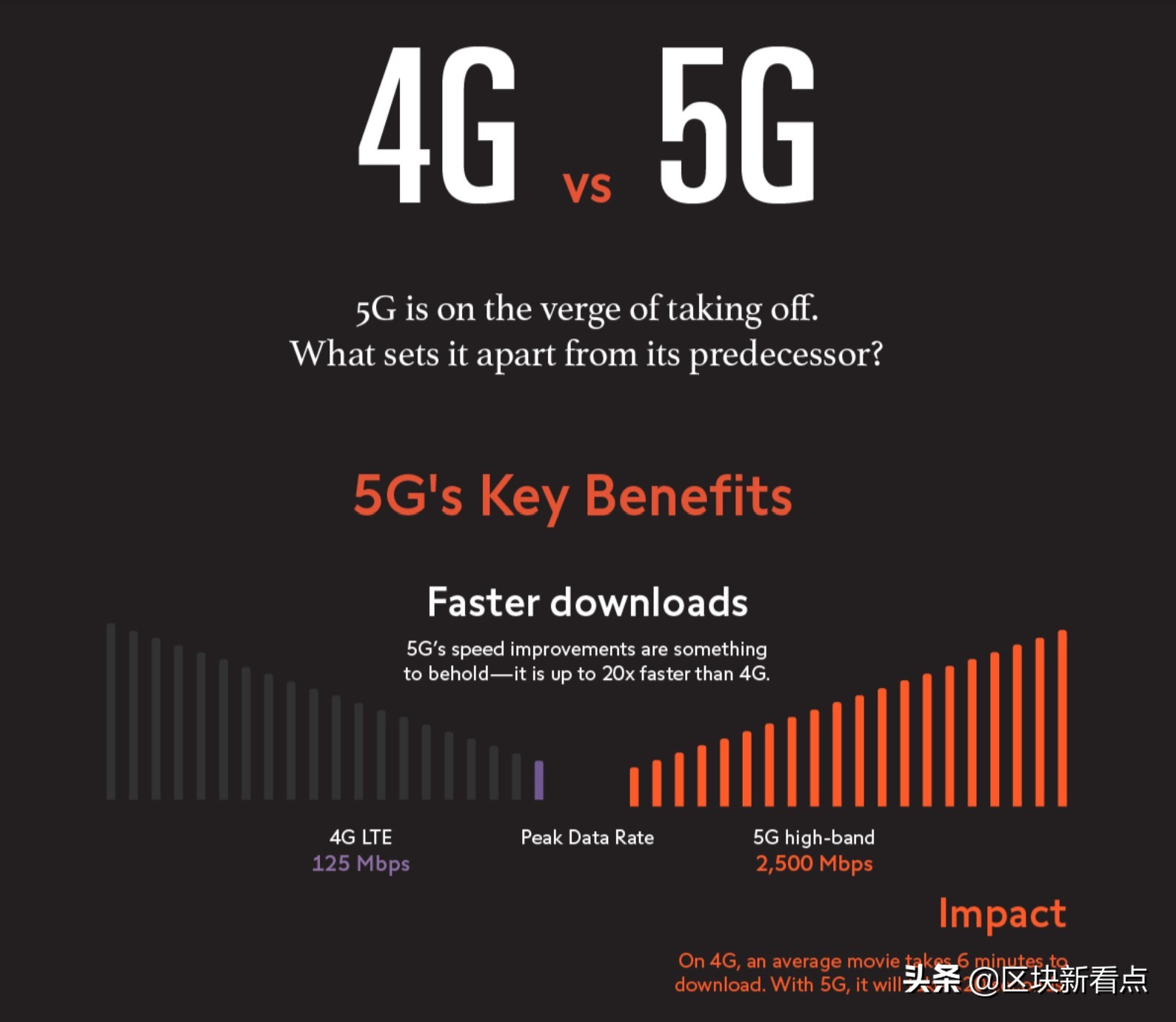 5g时代的商业机会,5g时代产业新变局和投资热点