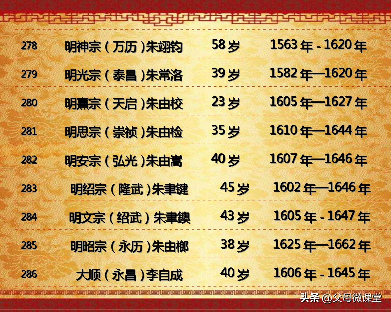 中国历代皇帝的平均寿命是多少,古代各朝各代的皇帝都是怎么死的