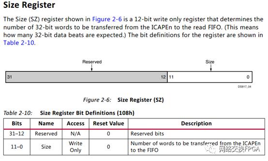 xilinx的fpga配置方式,xilinxfpga开发