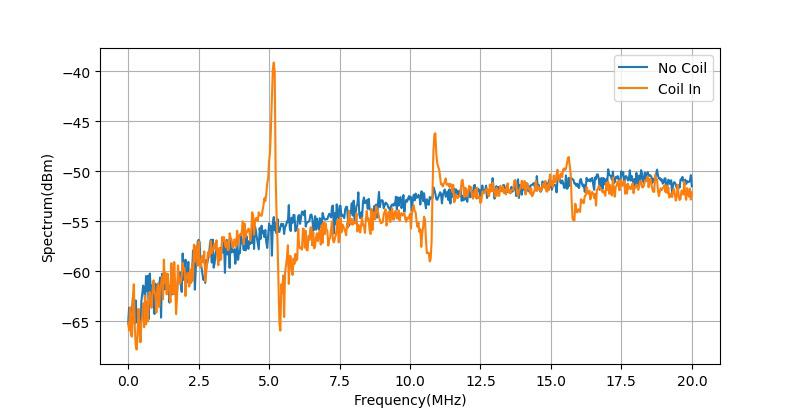 特斯拉线圈放电,特斯拉线圈