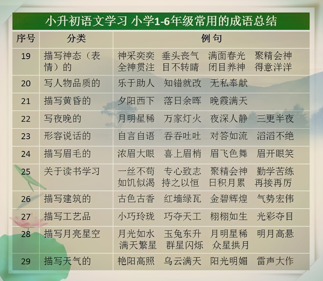 这妈妈太绝了!将成语贴墙上给孩子背,小学6年,孩子语文从未低于98