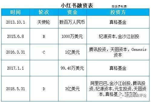 小红书变“小黄书”？