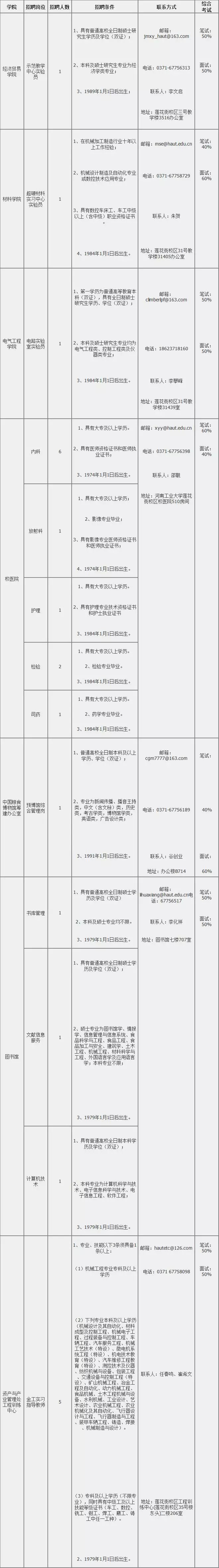 应届生可以报名教师招聘吗,河南科技大学招聘工作人员228名