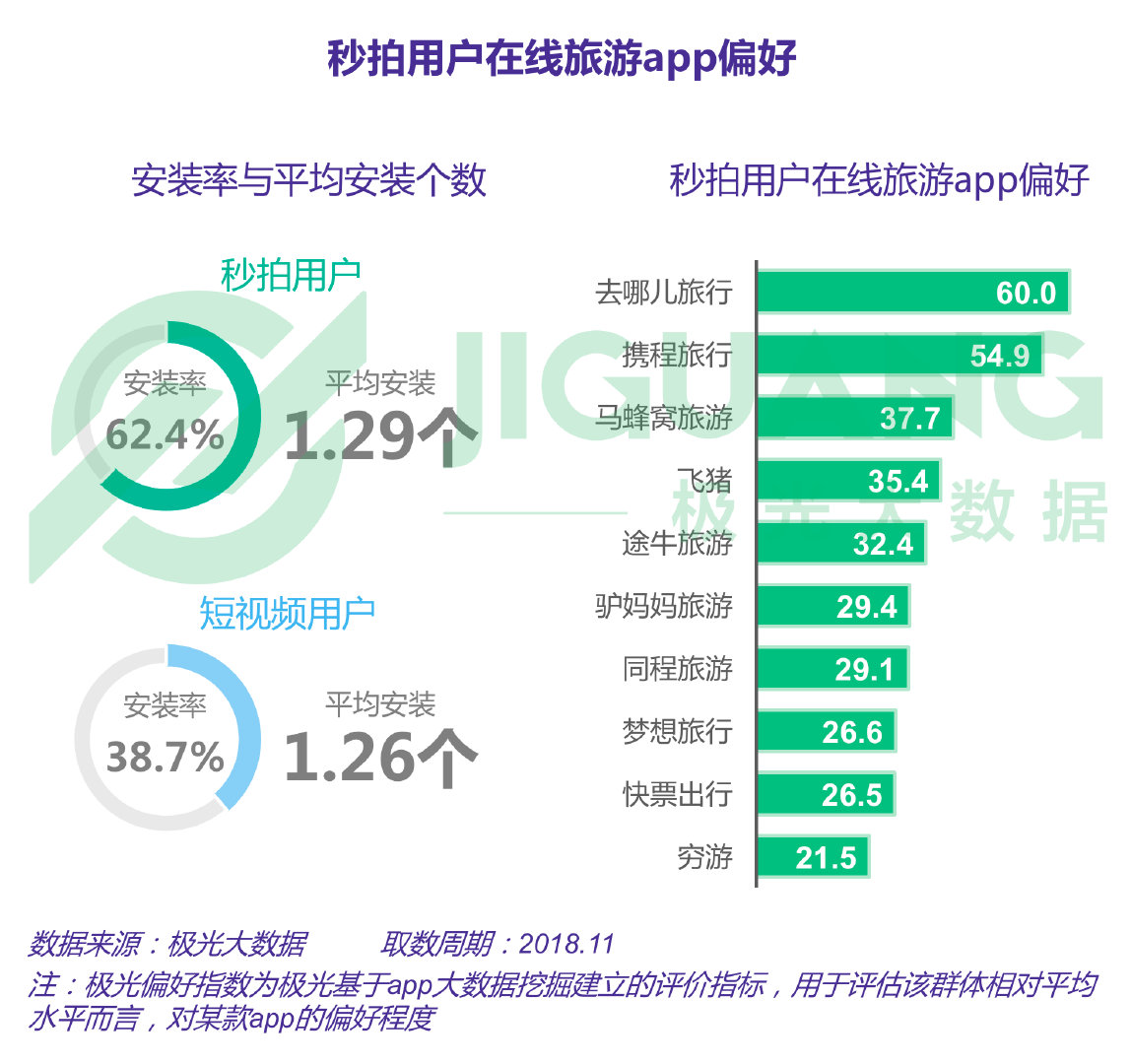 极光大数据怎么查数据,极光大数据真实情况