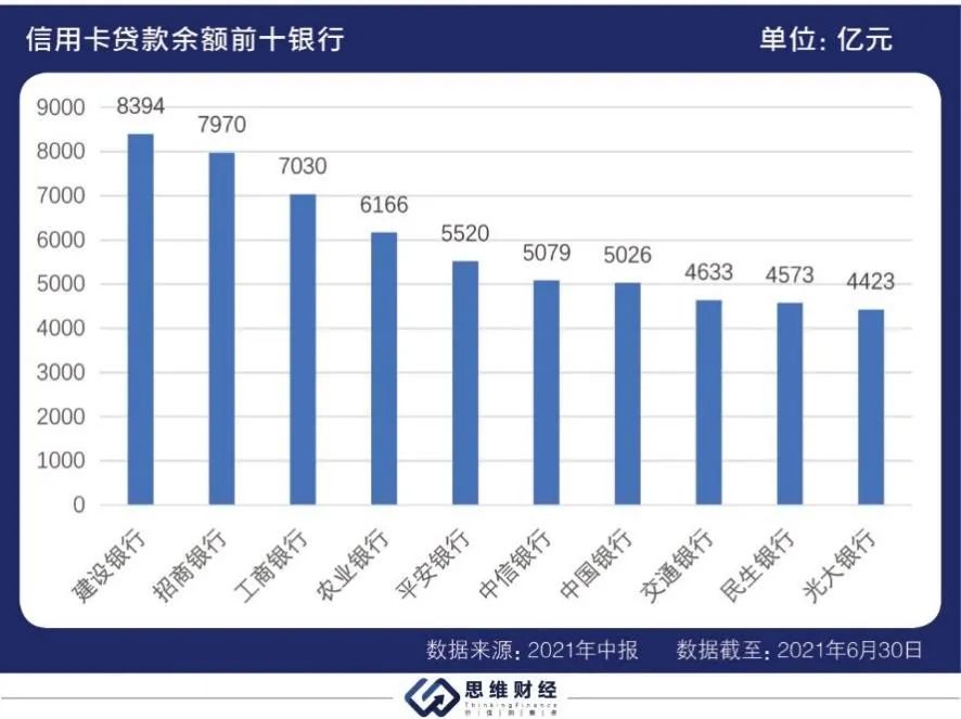 十大银行信用卡业绩,各大银行业绩排行榜