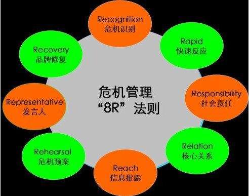 危机管理制度,危机管理体系