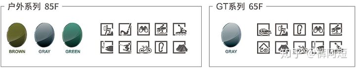 视力眩光对比图,眩光夜间视力差