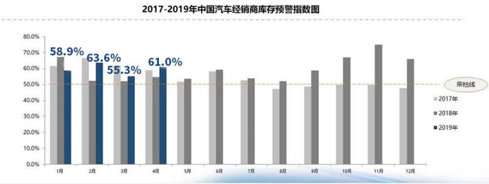 国六即将实施国五车会降价吗,国五降价了还能买到国六车吗
