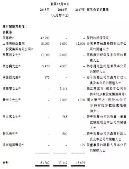 重庆艺星医美整形口碑怎么样,艺星医美深度解析