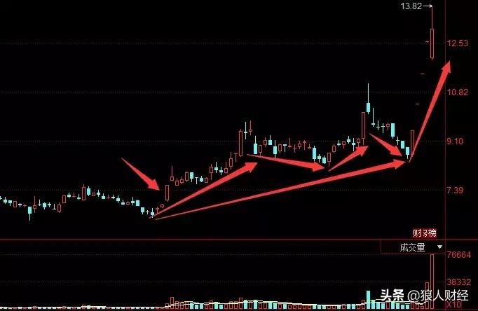 怎么判断主力锁仓,期货主力锁仓操作方法