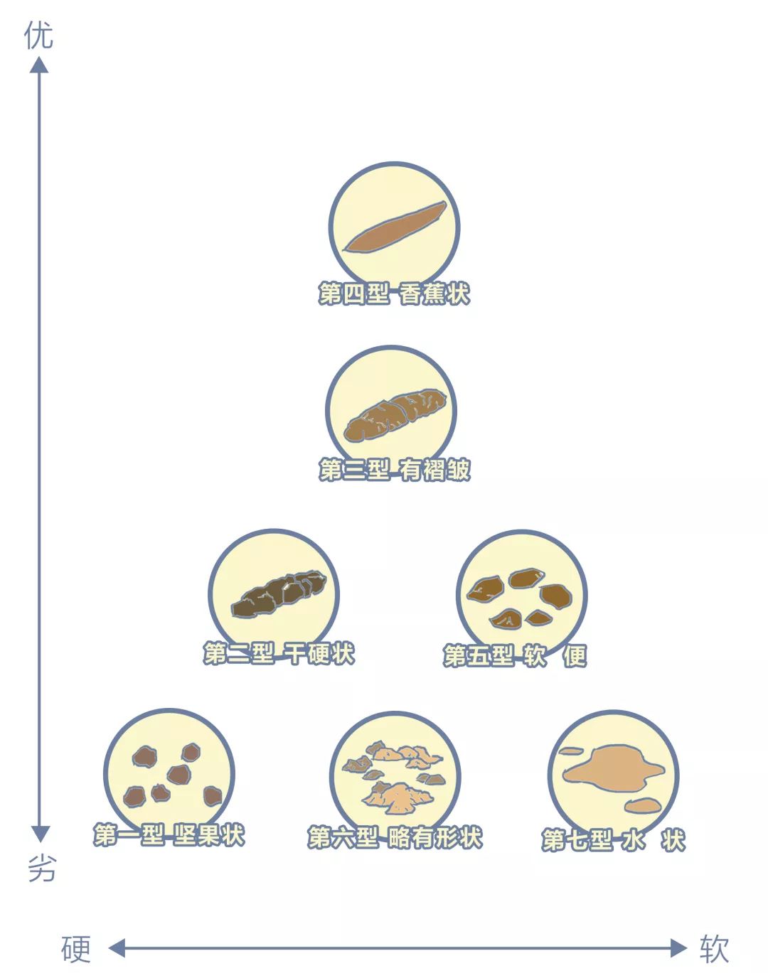 目前最前沿的便秘药,治便秘的药测评