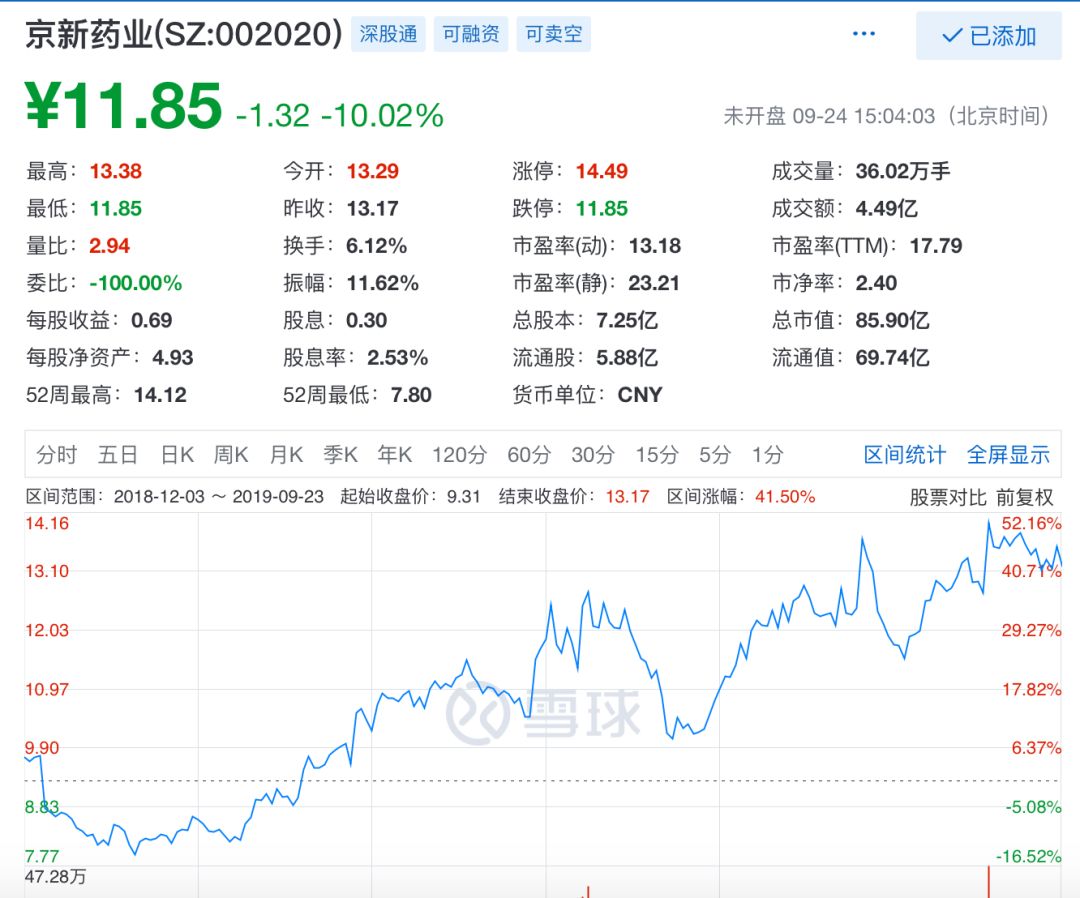 药价为什么涨了这么多 (药价年年喊降年年涨为什么)