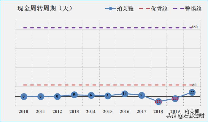 珀莱雅公司护城河,珀莱雅品牌护城河