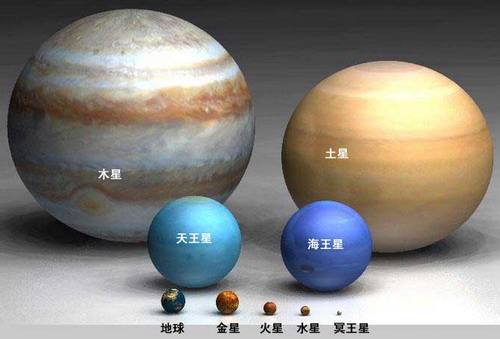 八大行星中哪个行星比较适合人类,八大行星各行星特点