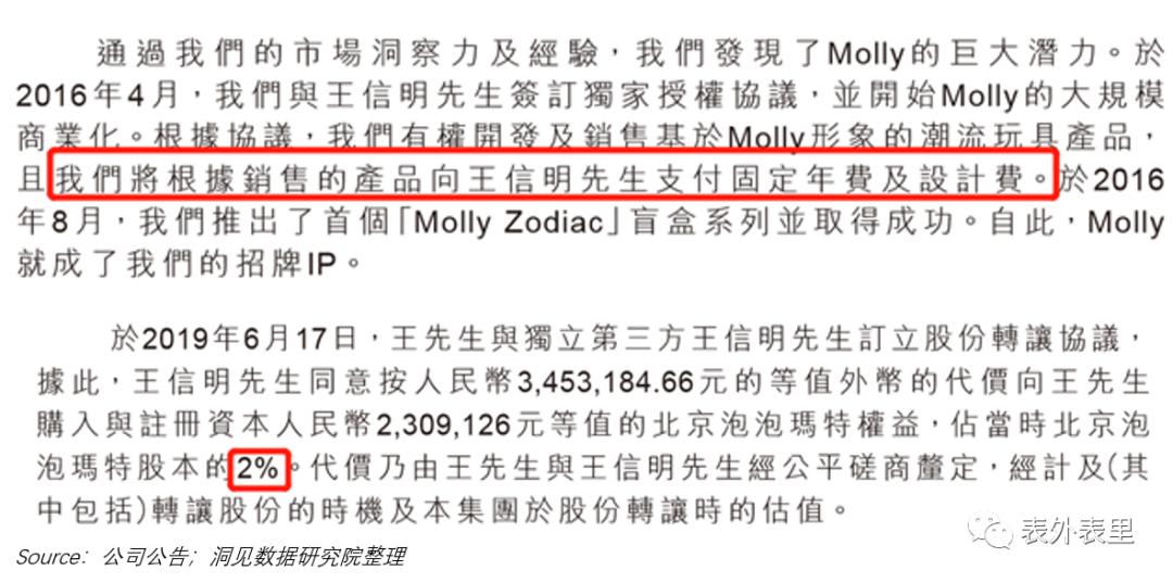 泡泡玛特提示什么,4个问题要弄清