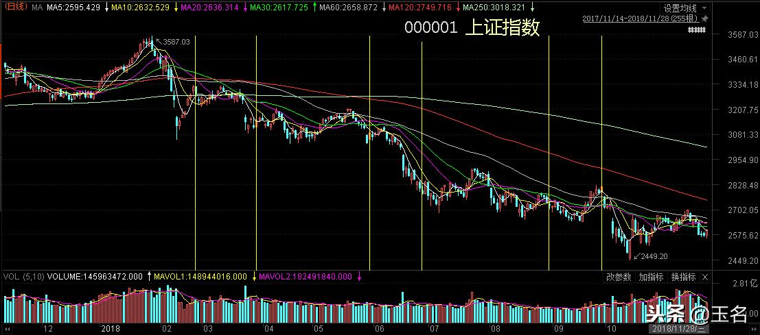 a股一个月里有几个交割日,a股每周三都是交割日么
