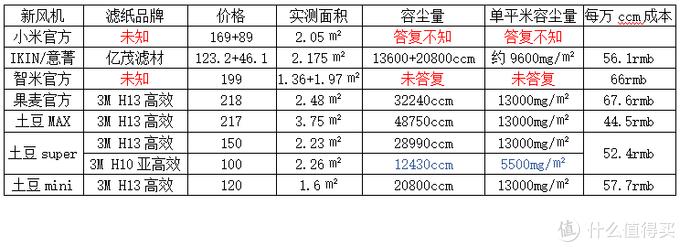 新风系统100个基础知识,新风专业知识十问