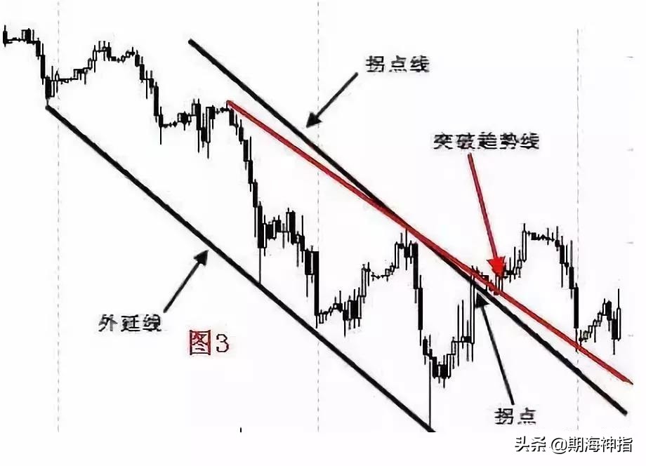 期货百分之百赚钱的操作,期货几万赚到上亿操作技巧