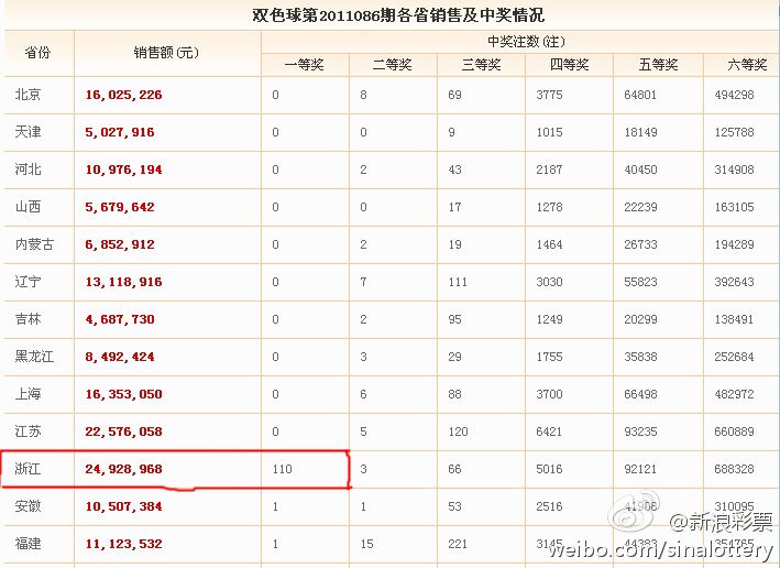 中国福利彩票有什么套路,中国福利彩票真的有公正公开吗