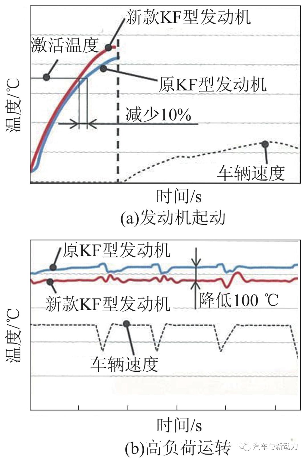 大发k3vet发动机参数,大发kf发动机正时图