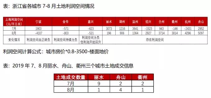 浙江城市分化,浙江省城市分化