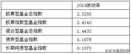 纯债基金的标的是什么,纯债基金一览表