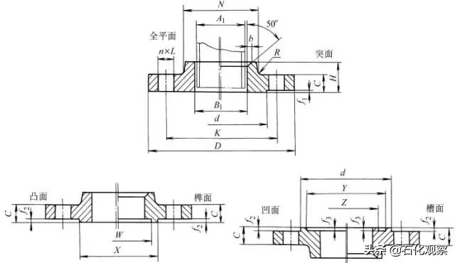 各类型法兰讲解,法兰管件知识分享