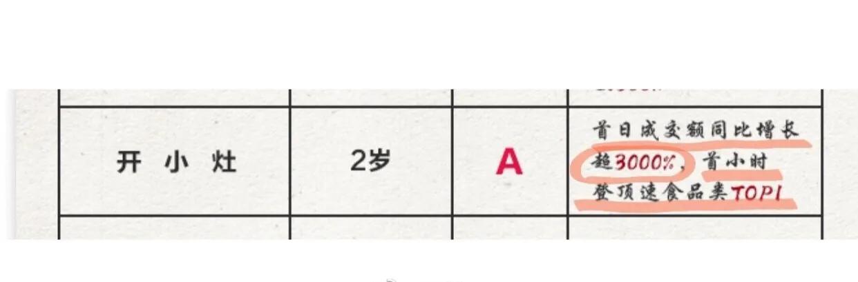肖战开小灶白色西装,肖战开小灶全新造型