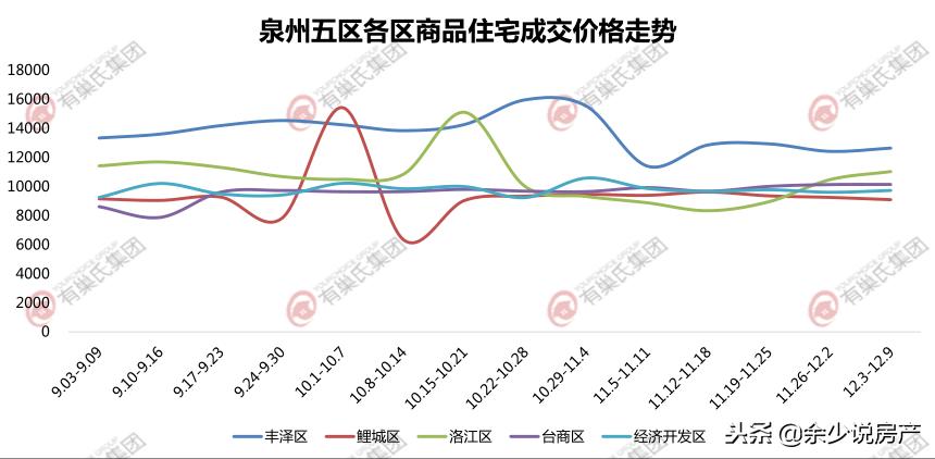 泉州楼市2019利率,泉州楼市二手房2019