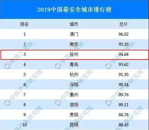 一个人眼中的徐州,你所不知道的徐州