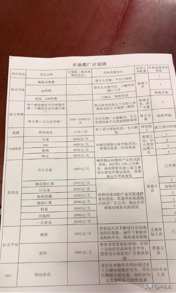 市场推广的方案一般包括哪些内容,市场推广的方法和规划怎么写
