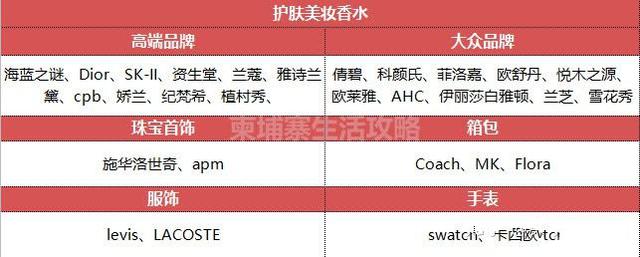 柬埔寨攻略自由行费用,柬埔寨免税店必买清单及价格