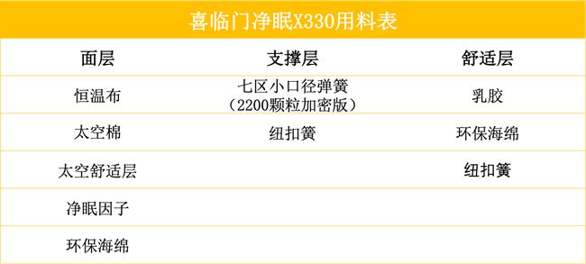 喜临门哪款床垫最值得推荐,喜临门床垫测评推荐