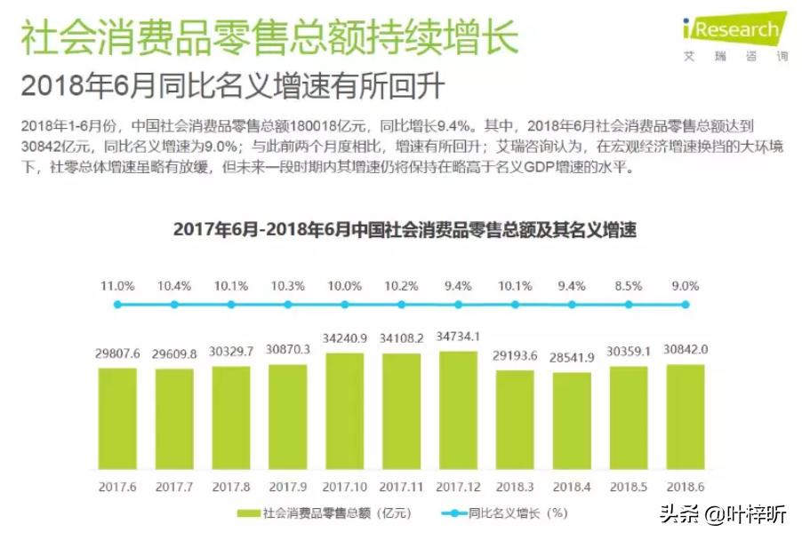 微店的运营方法,微店销售数据分析