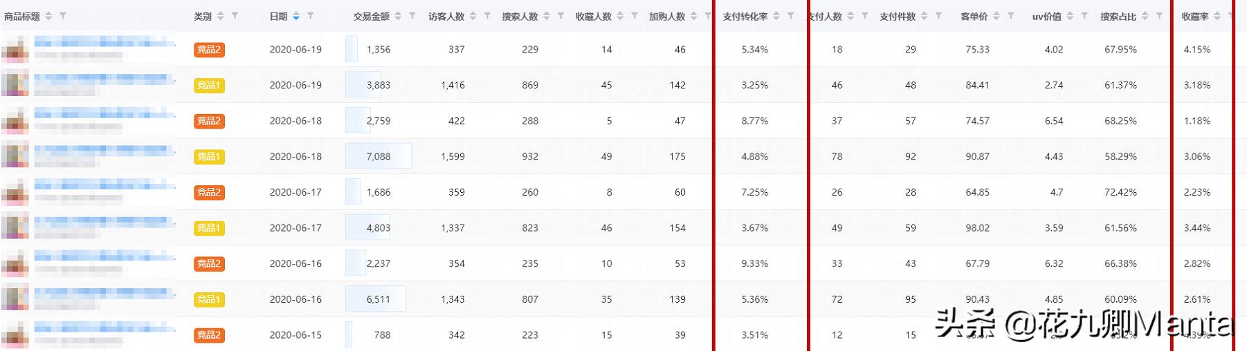 淘宝店铺爆款失败案例,淘宝店铺打造爆款的四个时期