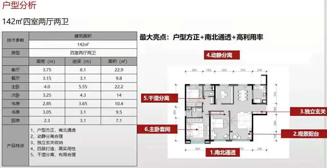 港务区楼盘值不值得买,港务区板块最值得入手的改善楼盘