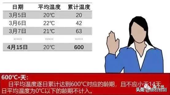 工地现场容易忽略的细节,施工会忽略的细节