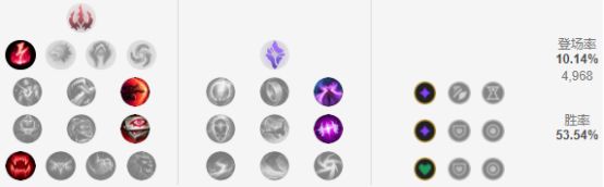 9.6鎵撻噹璇勭骇,14.6鐗堟湰寮哄娍鎵撻噹鎺ㄨ崘