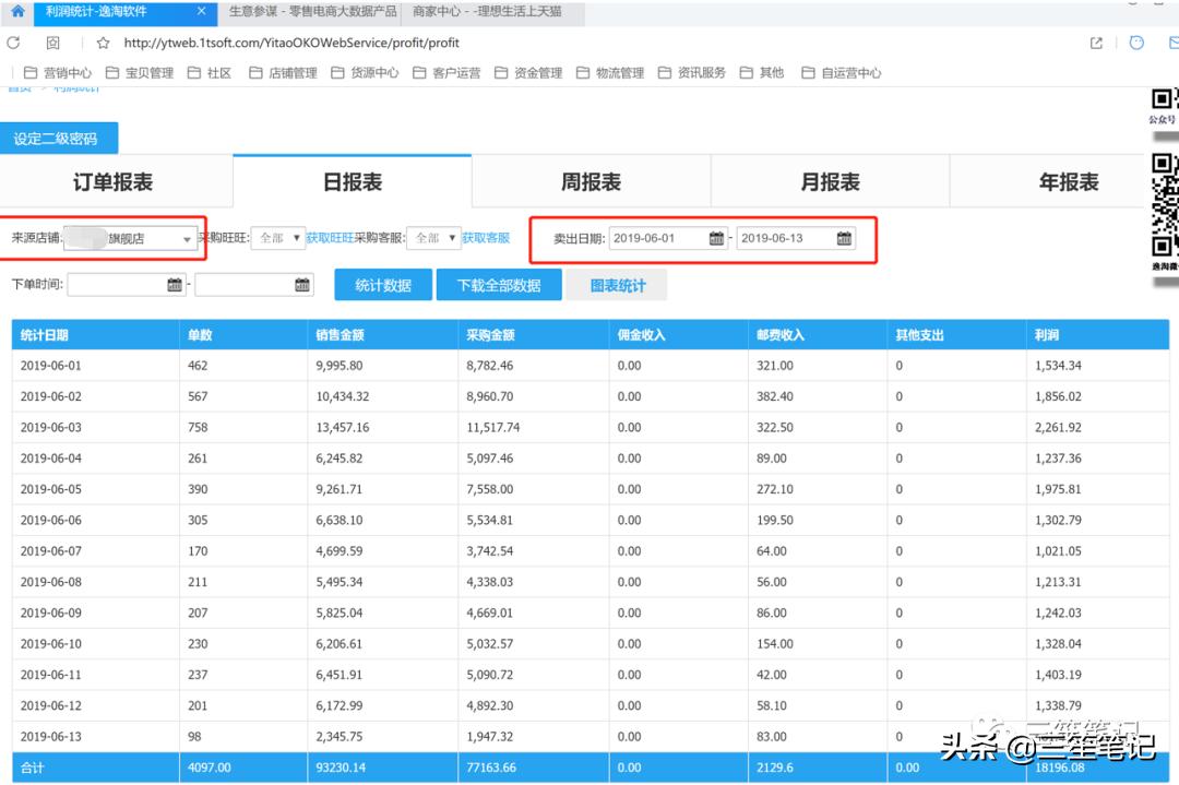 店群模式市场分析,小店群经营模式
