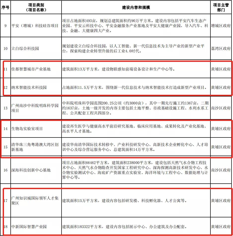 黄埔旧改的房子能不能买,黄埔旧改叫停黄埔楼价会跌吗