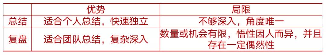 什么是复盘怎么复盘,什么是复盘视频