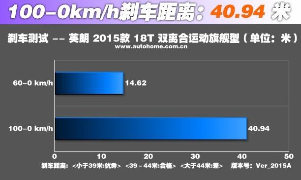 别克英朗2018款1.3百公里加速测试,2019款别克英朗百公里加速测试