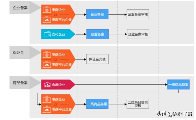 跨境电商进口业务流程视频,跨境电商进口业务模式及税务处理